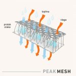 Peak Mesh SoMe 13 3 510x510 1 2